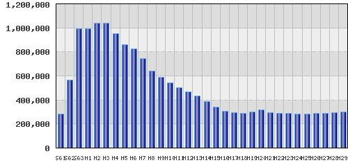 graph
