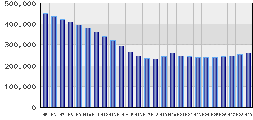 graph