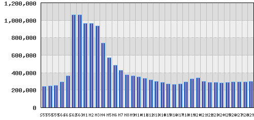 graph