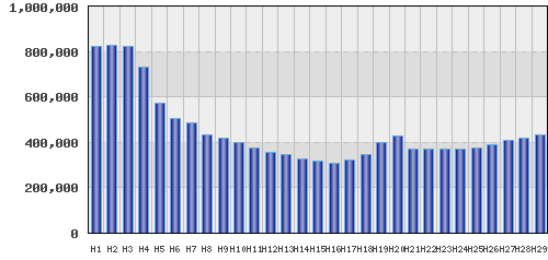 graph