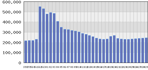 graph