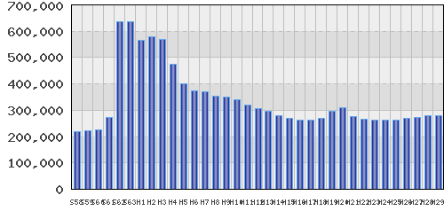 graph