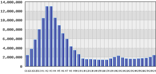 graph