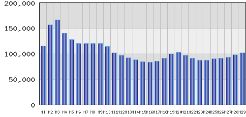 graph