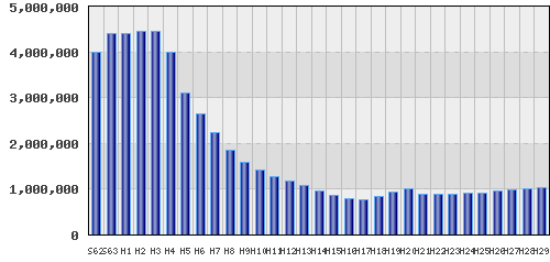 graph