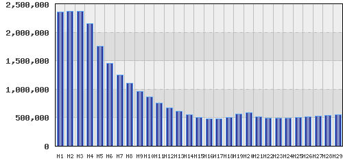 graph