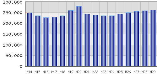 graph