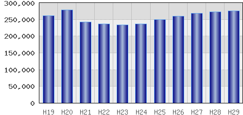 graph
