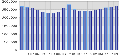 graph