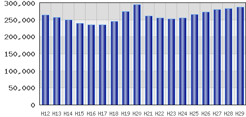 graph