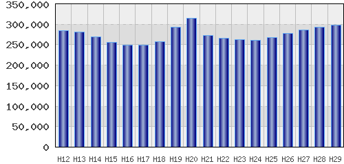graph