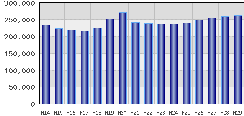 graph