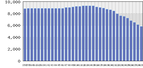 graph