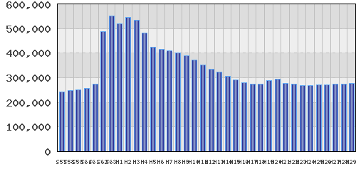 graph