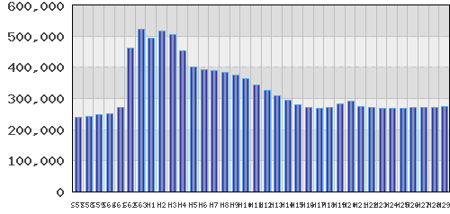 graph