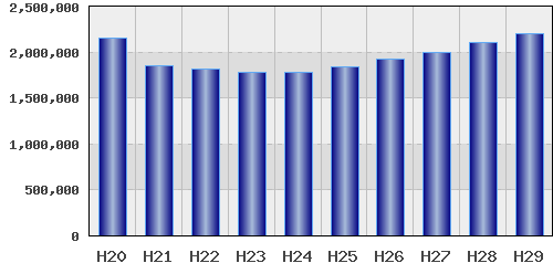 graph