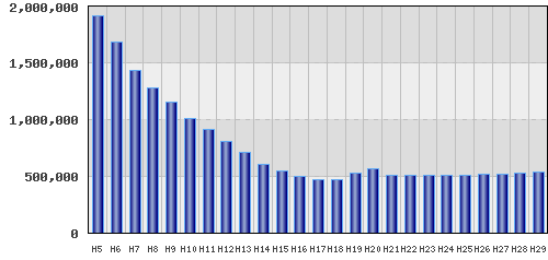 graph