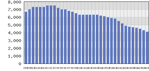 graph