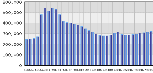 graph