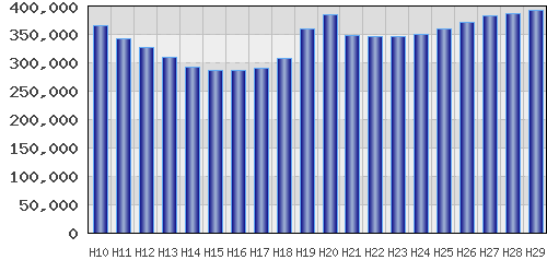 graph