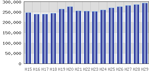 graph