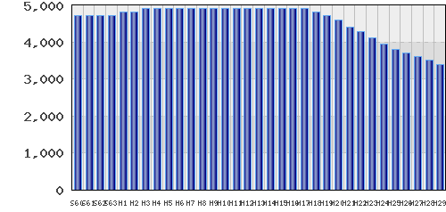 graph