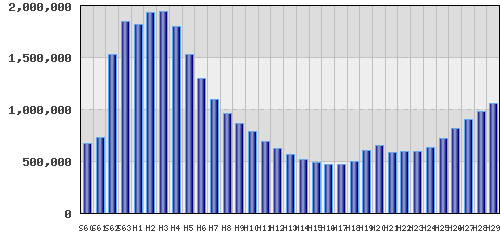 graph