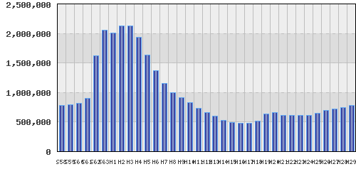 graph