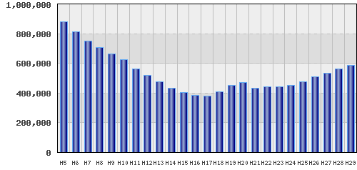 graph