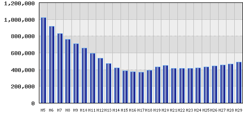 graph