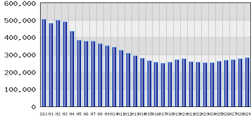 graph