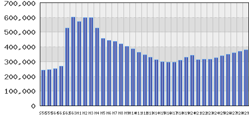 graph