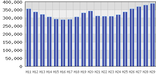 graph