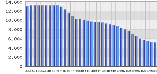 graph