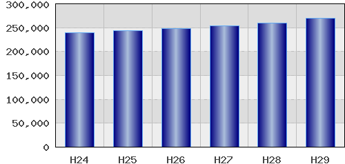 graph