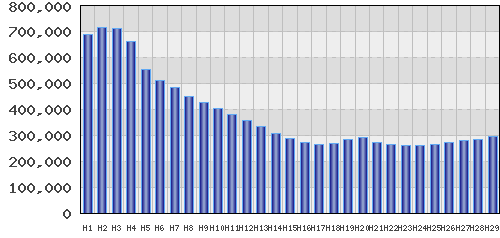 graph
