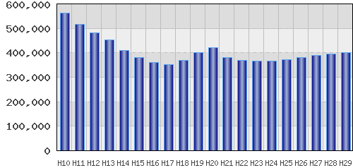 graph