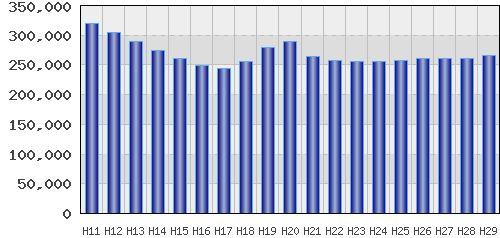 graph