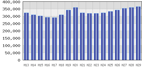 graph