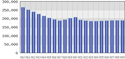 graph