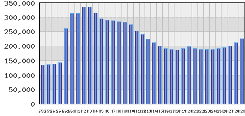 graph