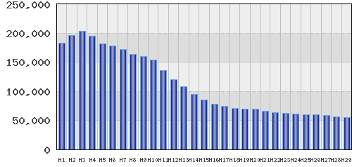 graph