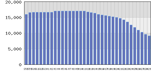 graph