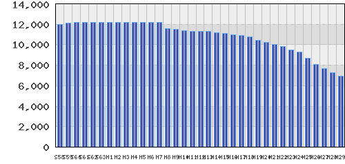 graph