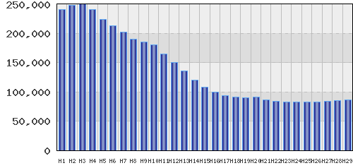 graph