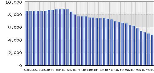 graph