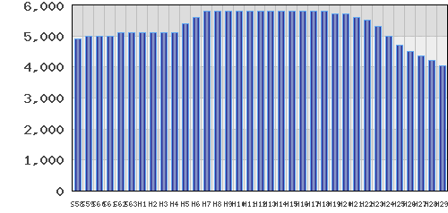 graph