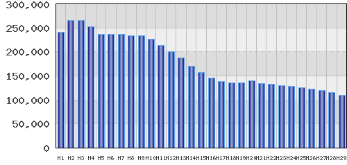 graph