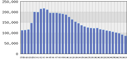 graph