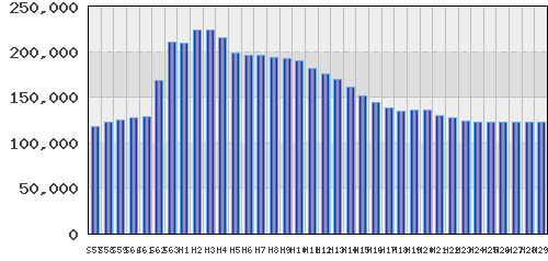 graph